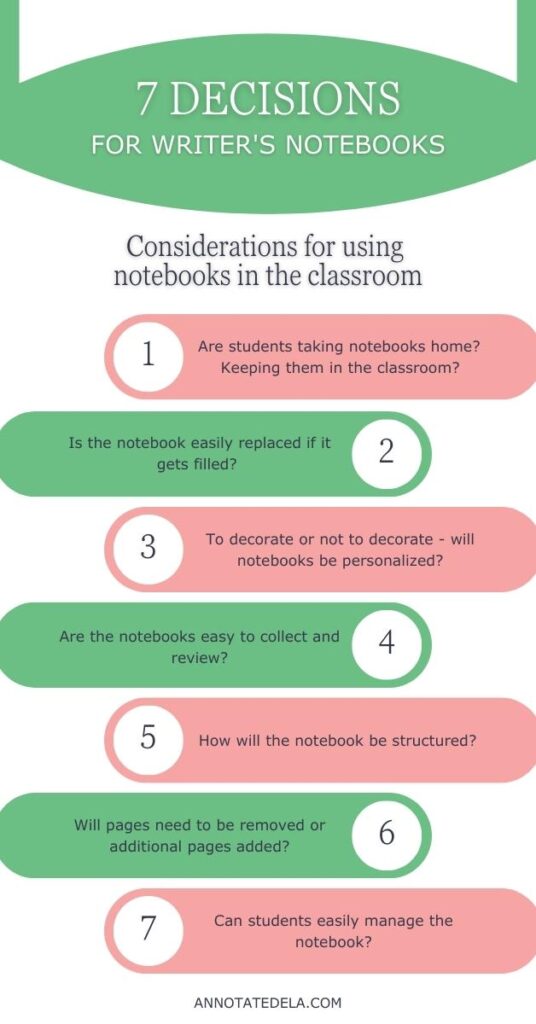 How to set-up writer's notebooks seven considerations infographic.