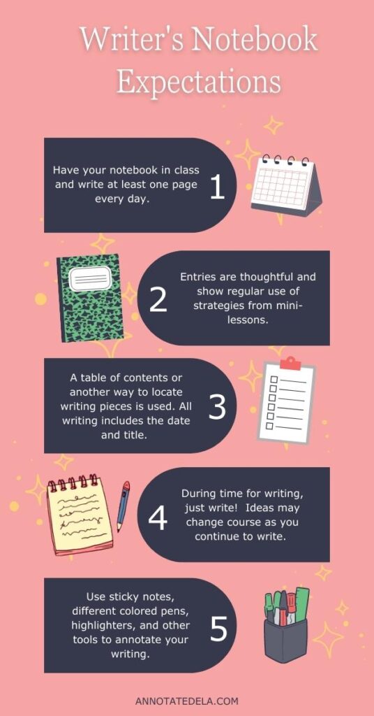 How to set-up writer's notebooks expectations infographic.