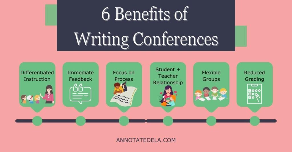 6 Benefits of Conferencing with Students