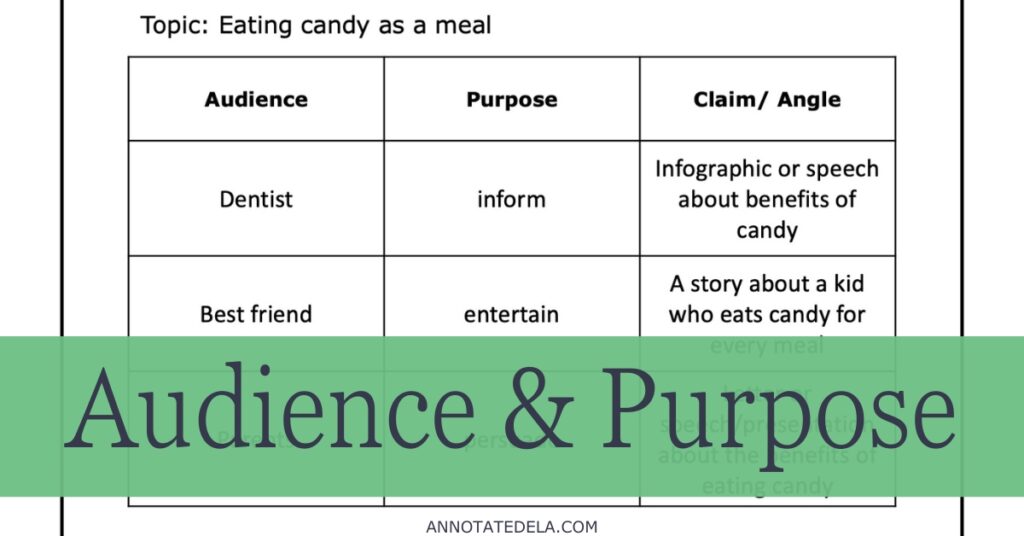 Knowing the audience and purpose will narrow topic.