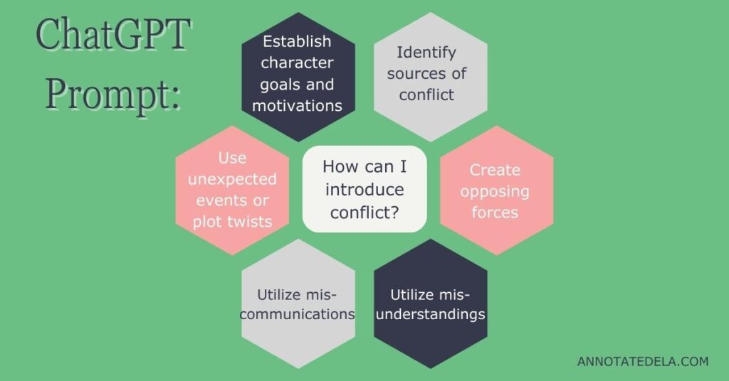 Six ideas from Chat GPT on how to introduce conflict in a narrative.