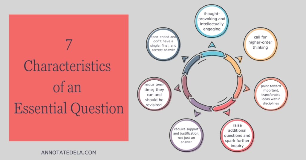 A graphic of the seven characteristics of essential questions.
